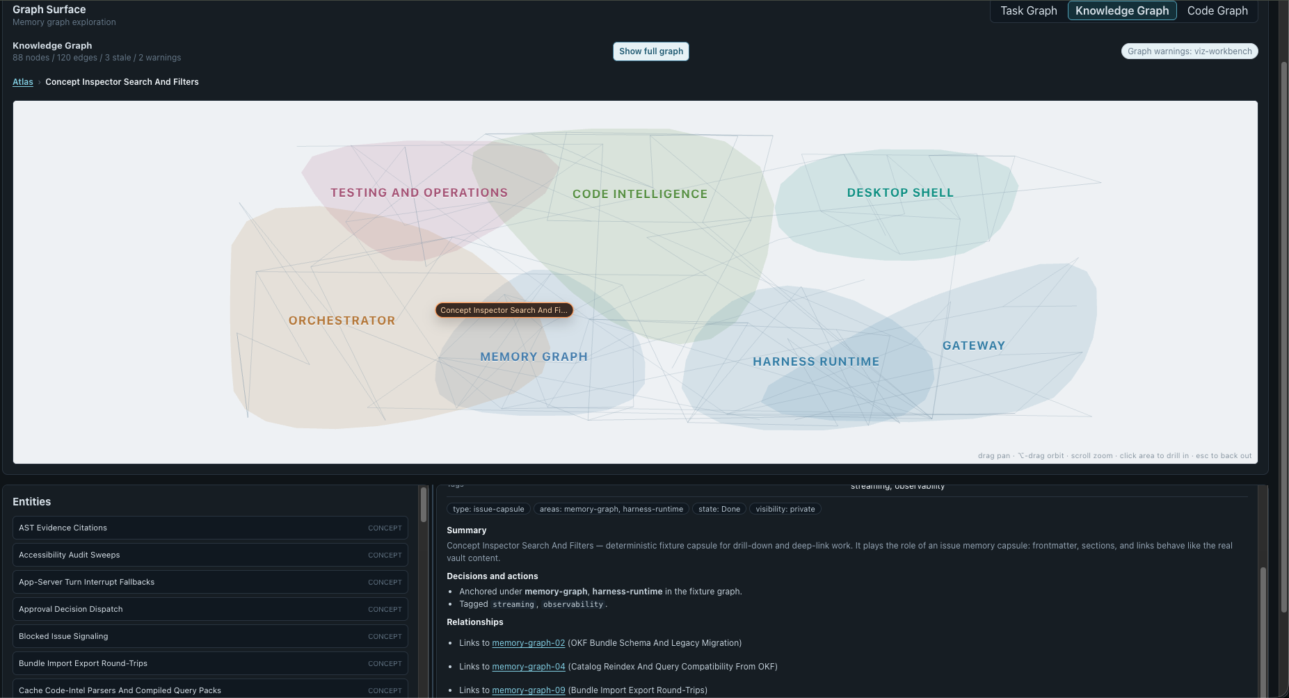 Knowledge Graph de OpenSymphony mostrando áreas de memoria, un concepto seleccionado, entidades y un inspector.