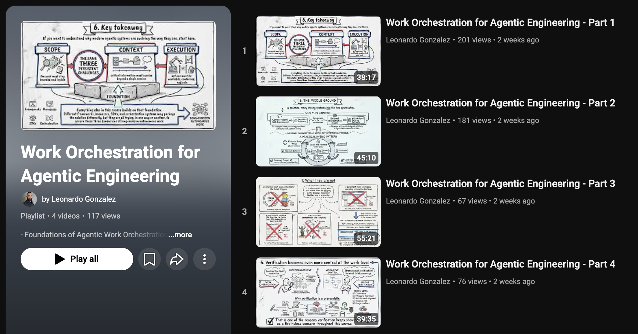 YouTube playlist view showing the four-part Work Orchestration for Agentic Engineering series.